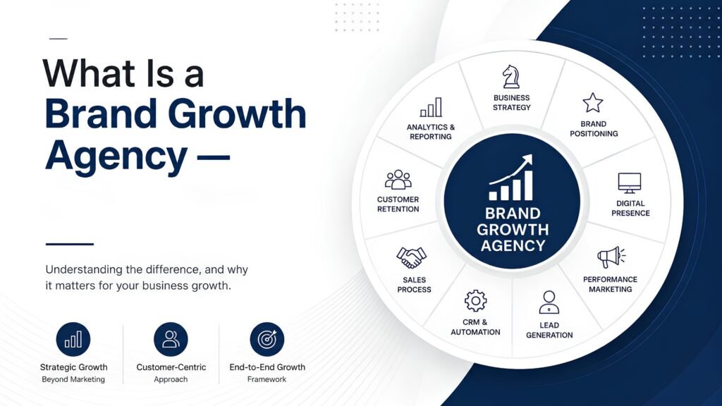Brand Growth Agency